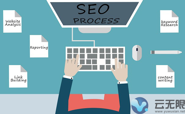 ��վSEO�Ż�����ν�����Ż�������